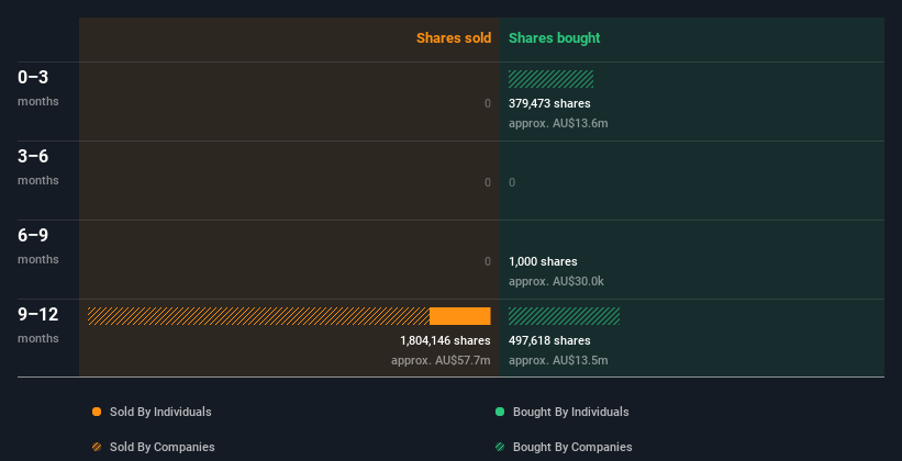 insider-trading-volume