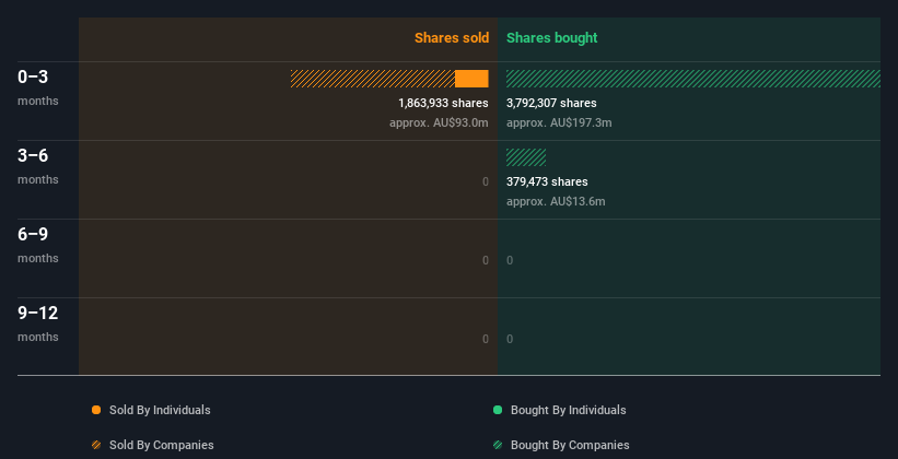 insider-trading-volume