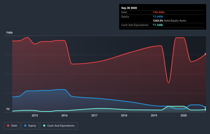 debt-equity-history-analysis