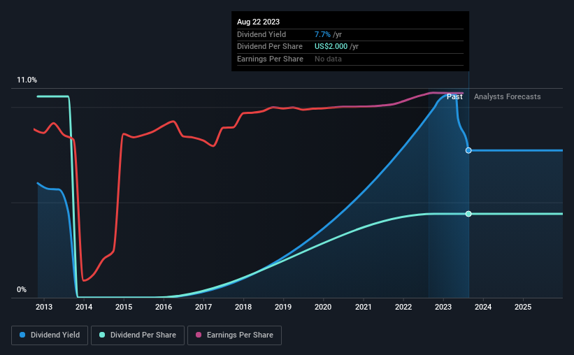 historic-dividend