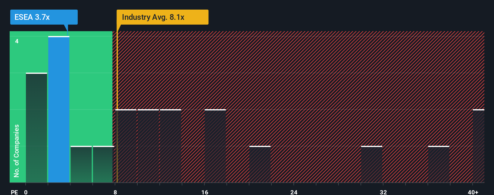 pe-multiple-vs-industry