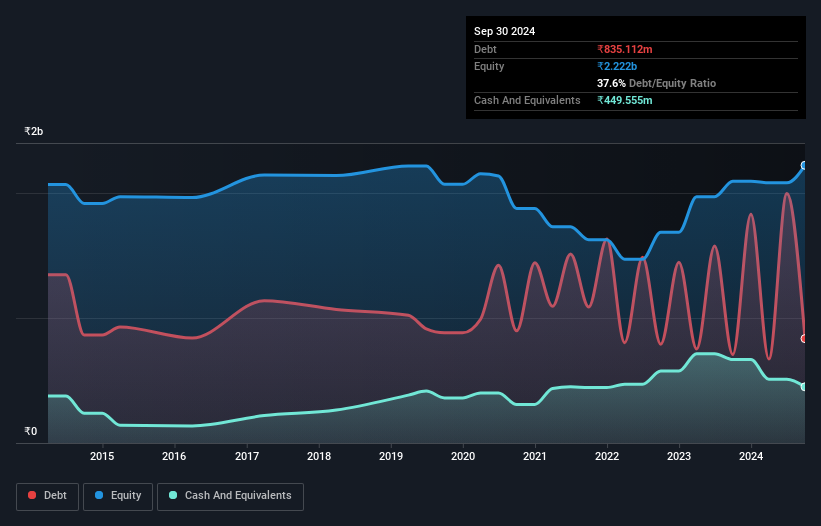 debt-equity-history-analysis