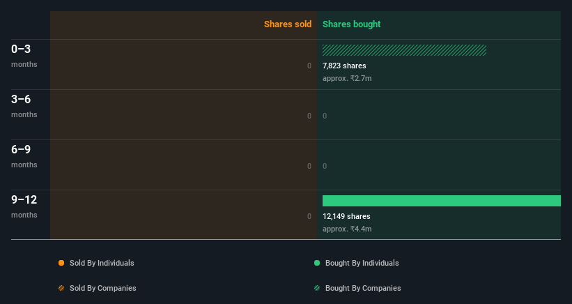 insider-trading-volume