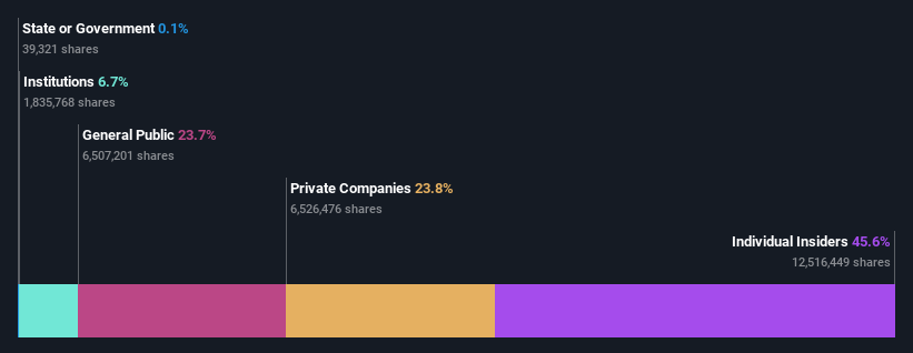 ownership-breakdown