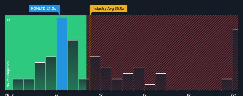 pe-multiple-vs-industry