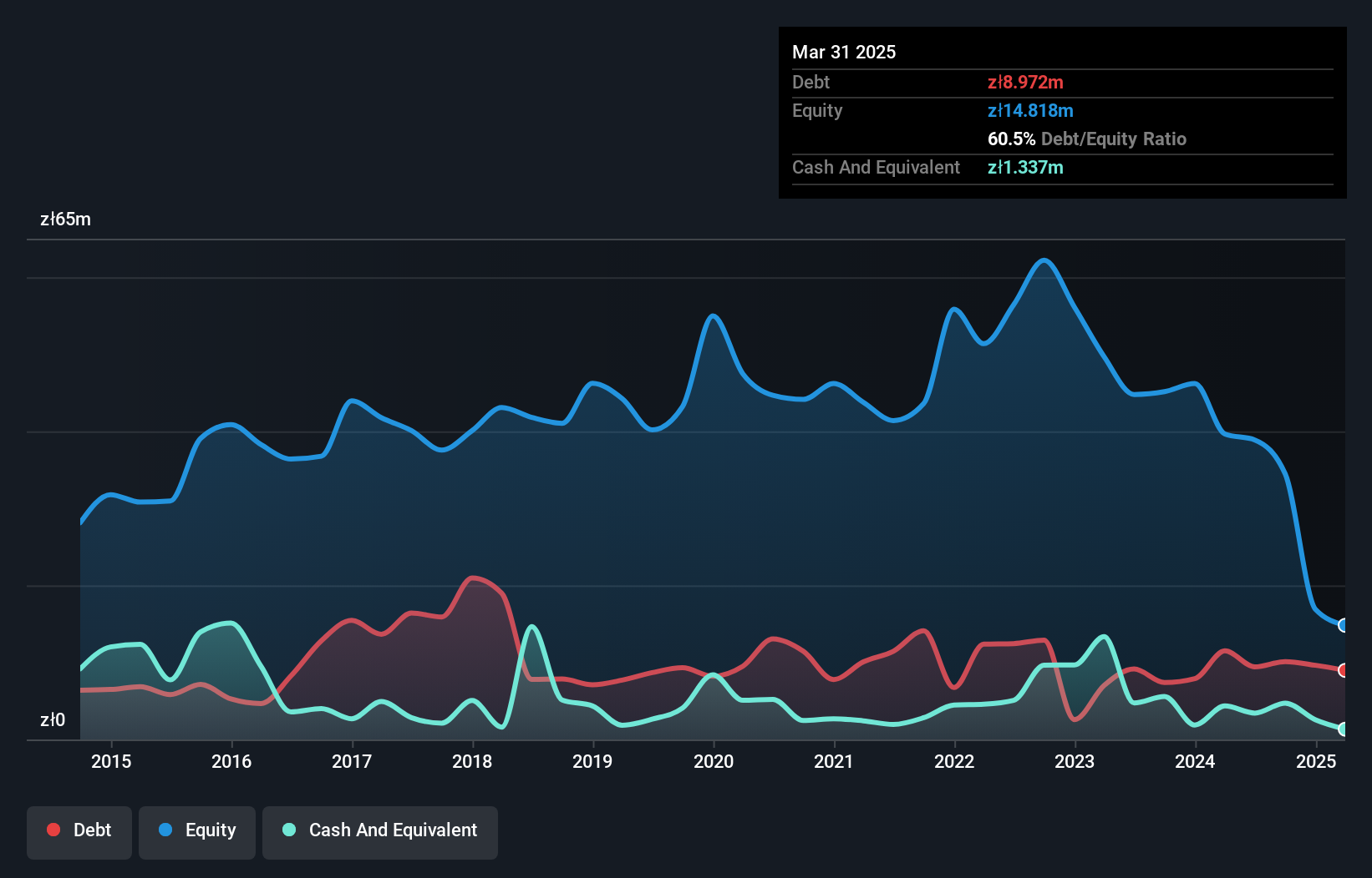 debt-equity-history-analysis