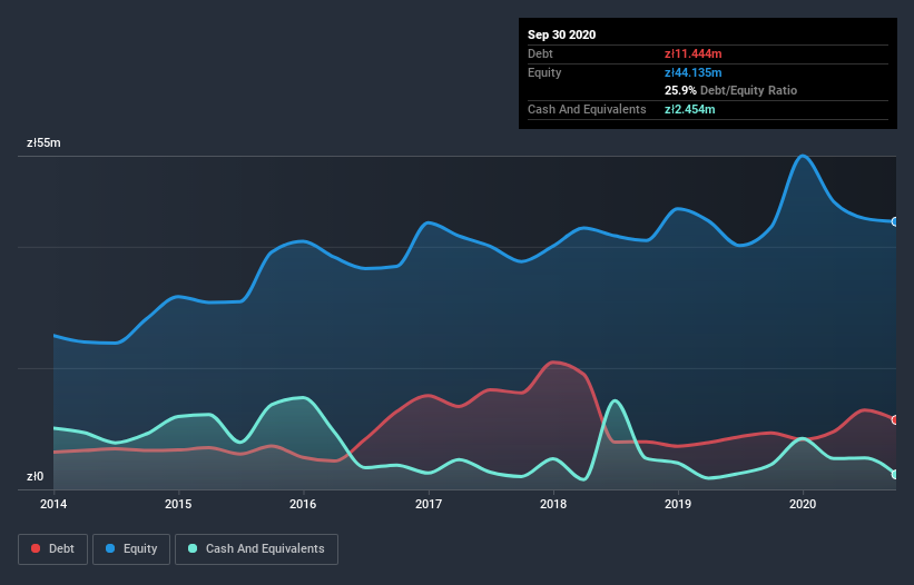 debt-equity-history-analysis