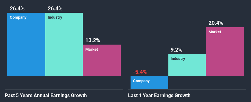 past-earnings-growth