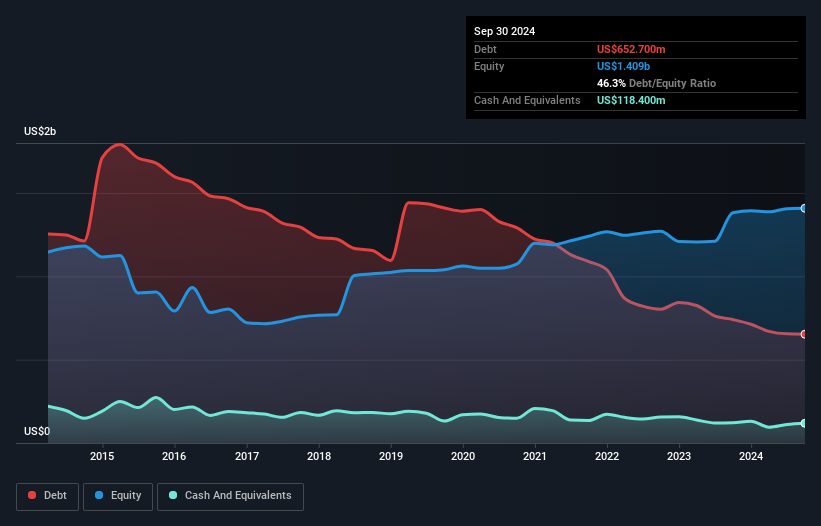 debt-equity-history-analysis