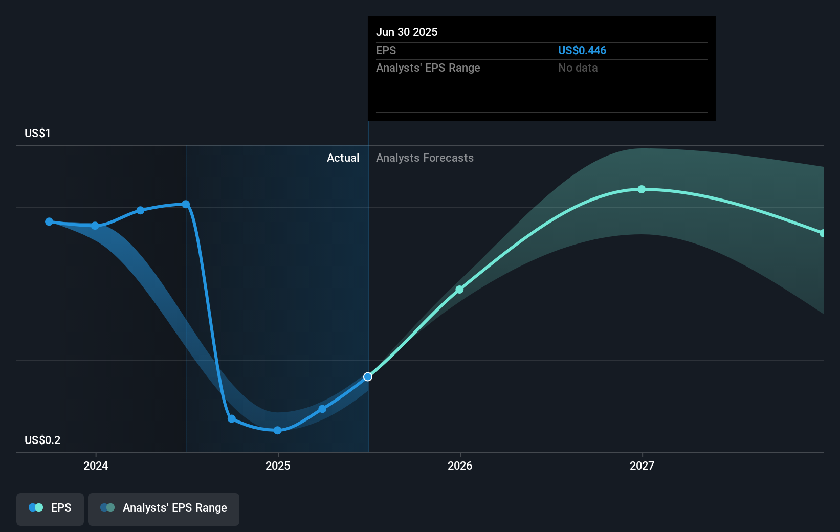 earnings-per-share-growth