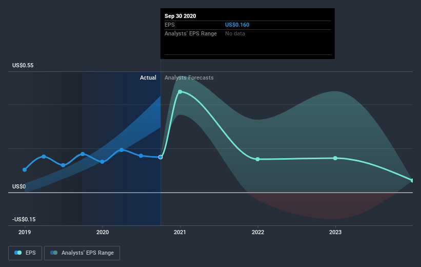 earnings-per-share-growth