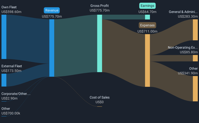 revenue-and-expenses-breakdown