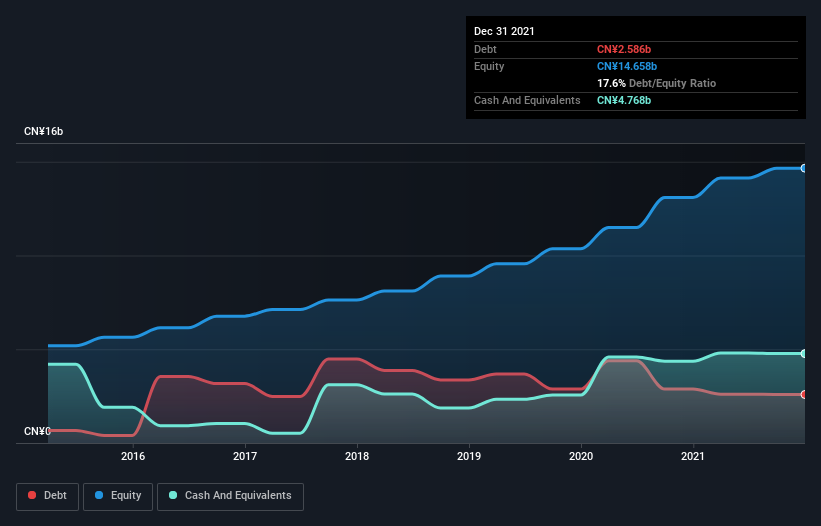 debt-equity-history-analysis