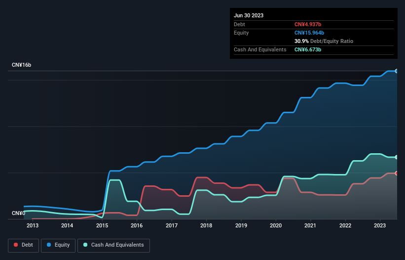 debt-equity-history-analysis