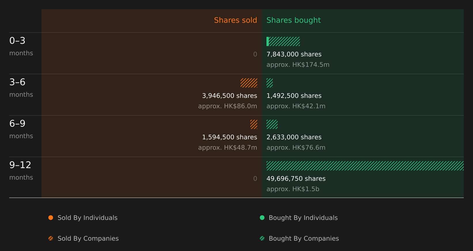 insider-trading-volume