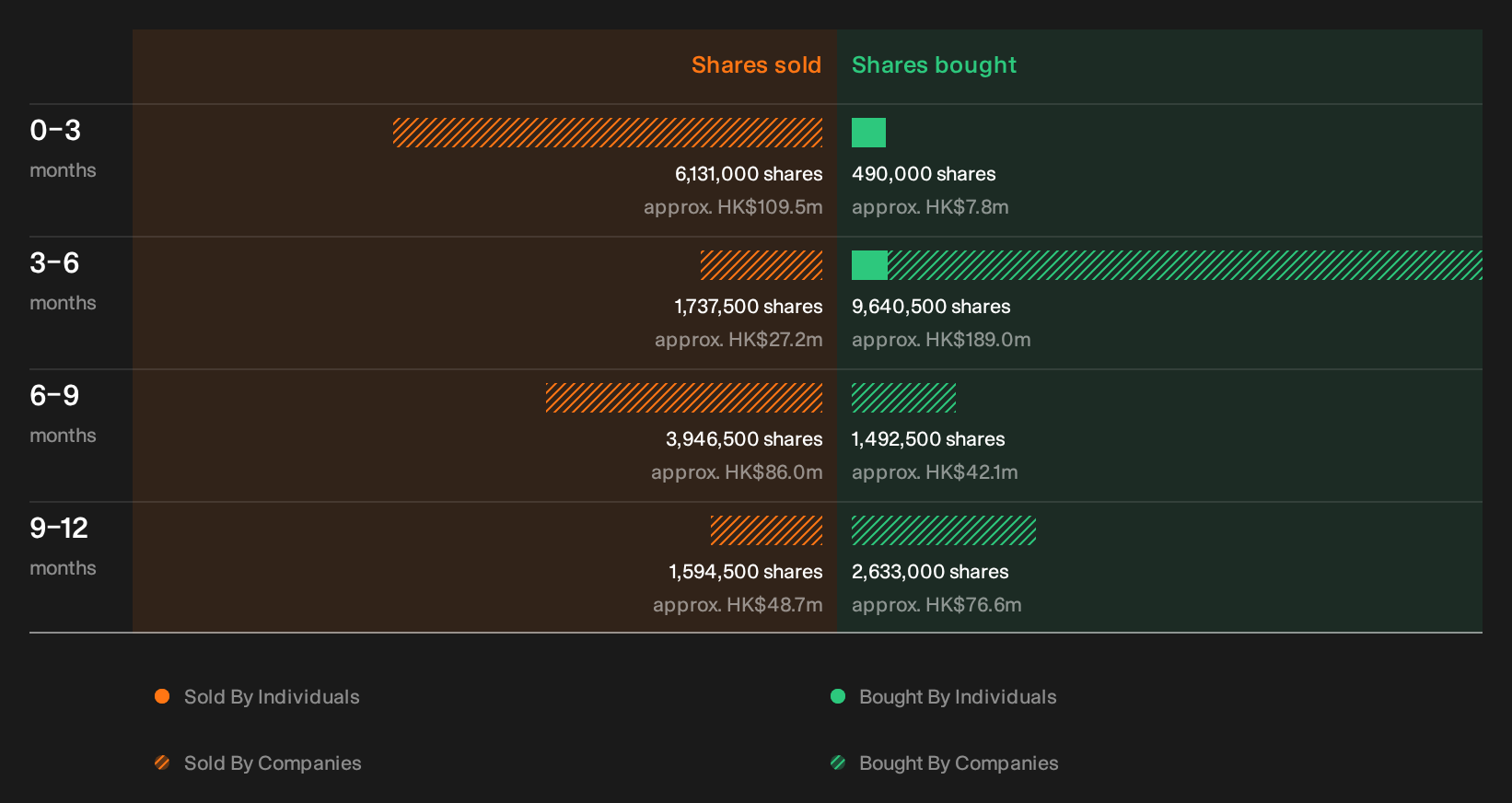 insider-trading-volume