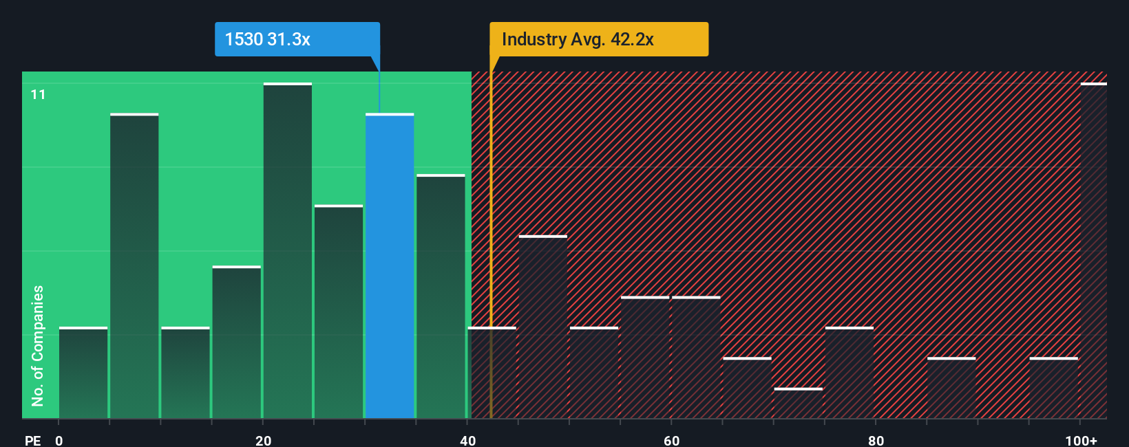 pe-multiple-vs-industry