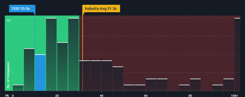 pe-multiple-vs-industry