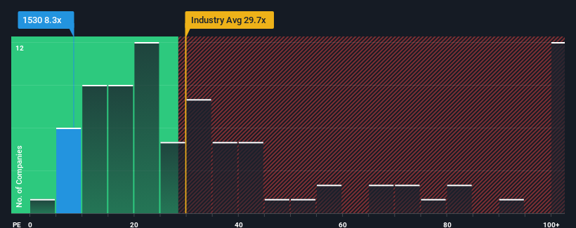 pe-multiple-vs-industry