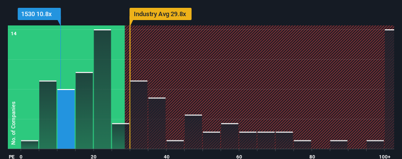 pe-multiple-vs-industry