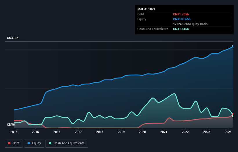 debt-equity-history-analysis