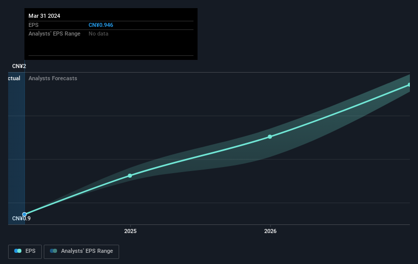 earnings-per-share-growth