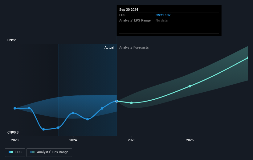 earnings-per-share-growth