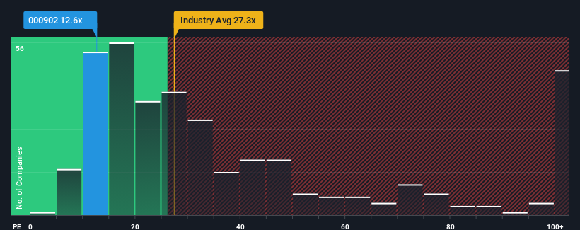 pe-multiple-vs-industry