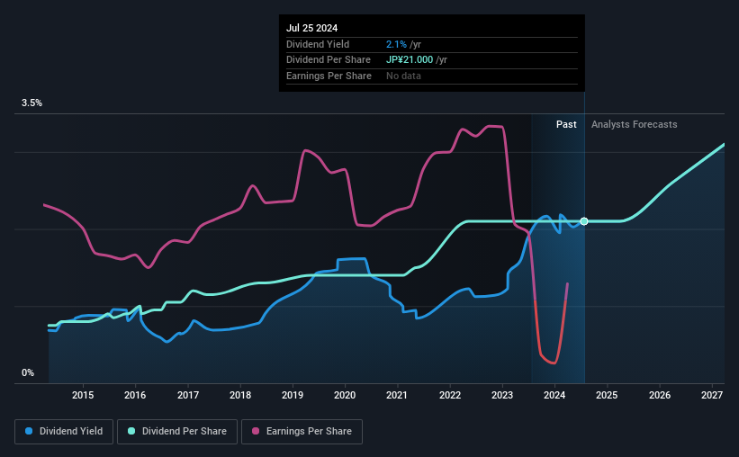 historic-dividend