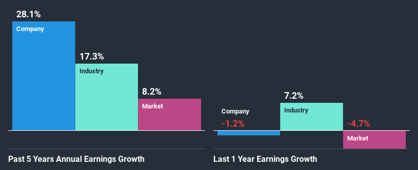 past-earnings-growth