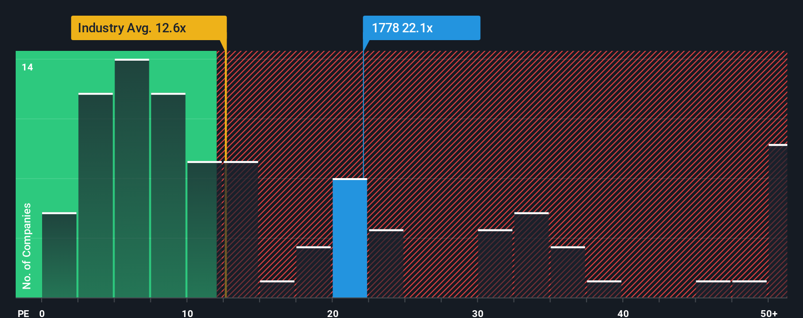 pe-multiple-vs-industry