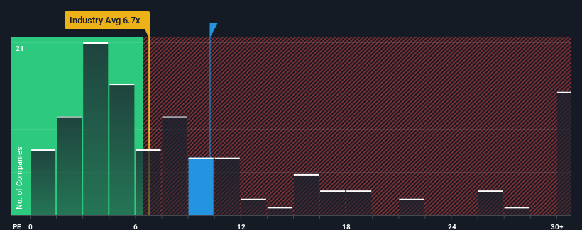 pe-multiple-vs-industry