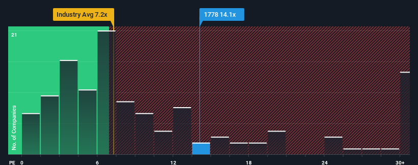 pe-multiple-vs-industry