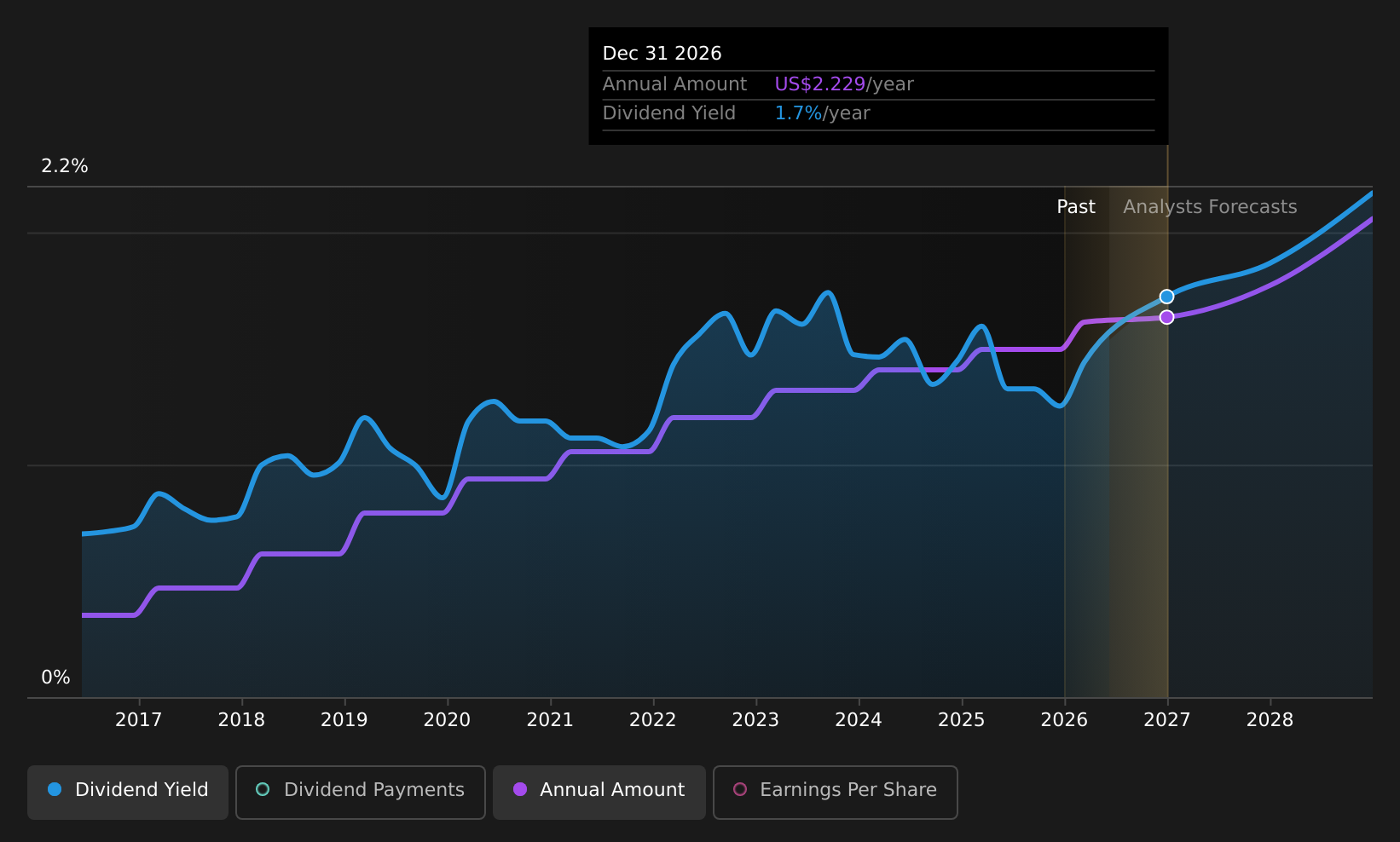 historic-dividend