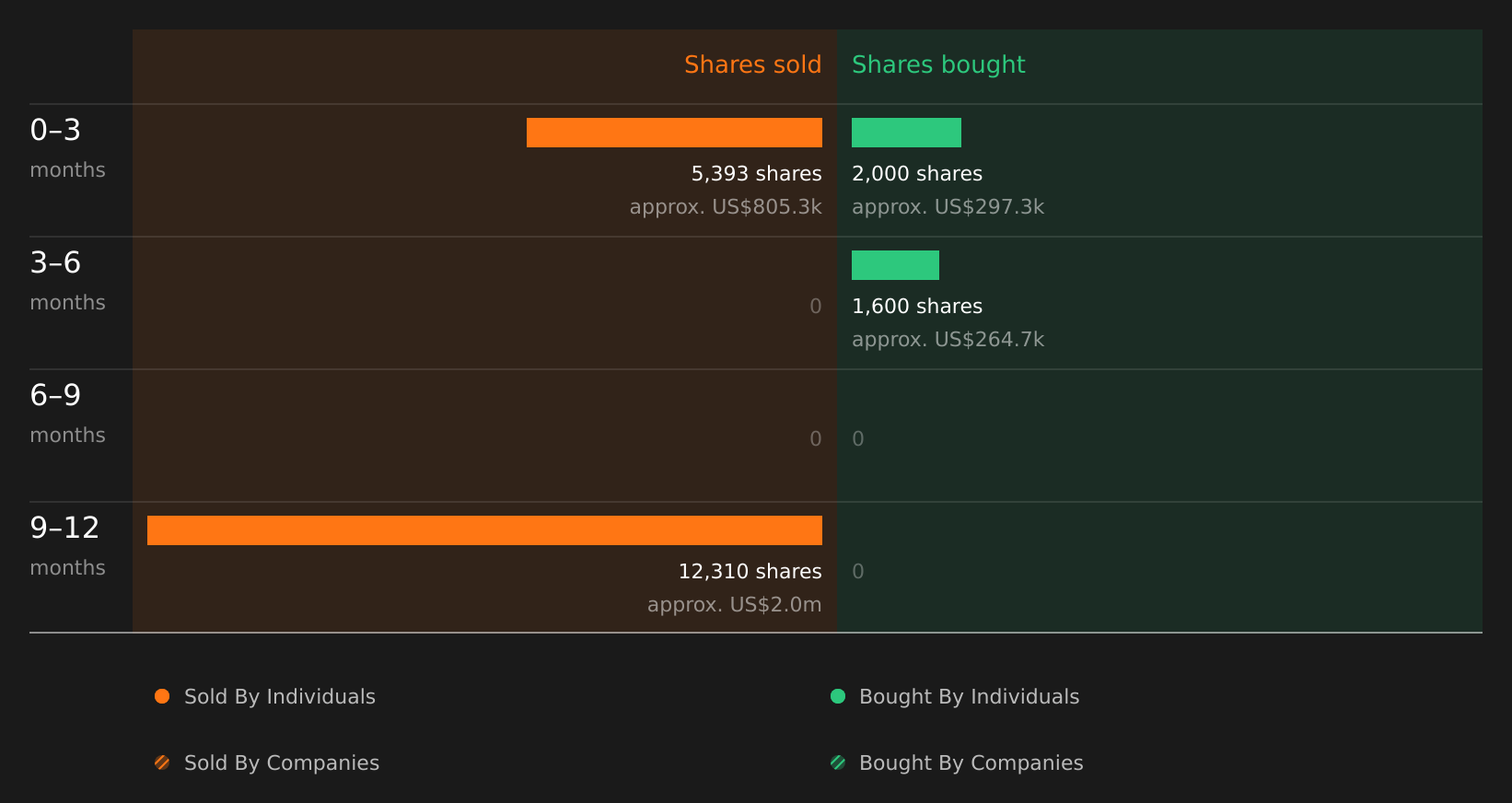 insider-trading-volume