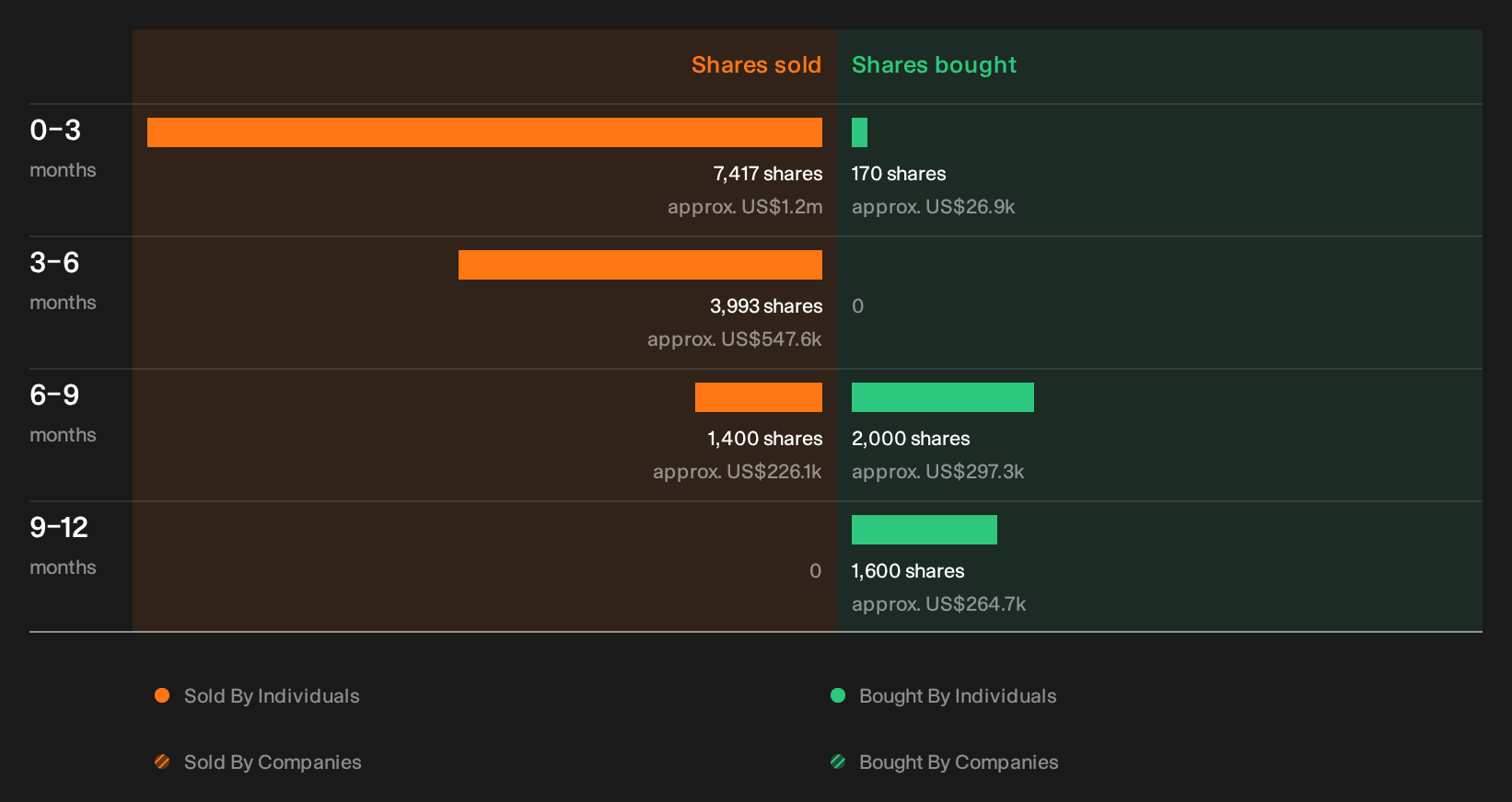 NYSE:ALLE Insider Trading Volume as at Sep 2026