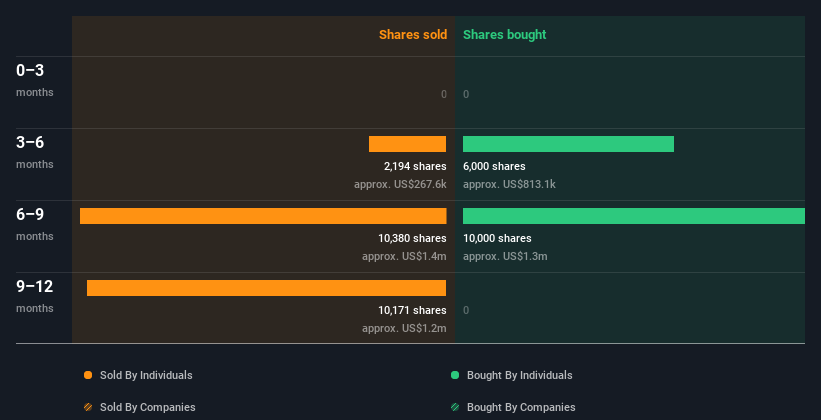 insider-trading-volume