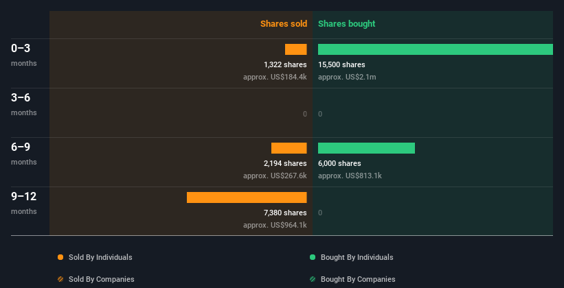 insider-trading-volume