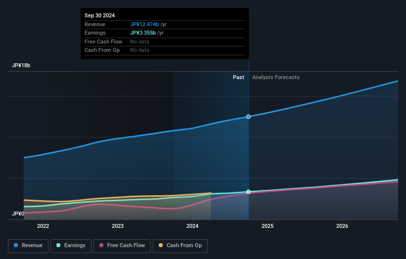 earnings-and-revenue-growth