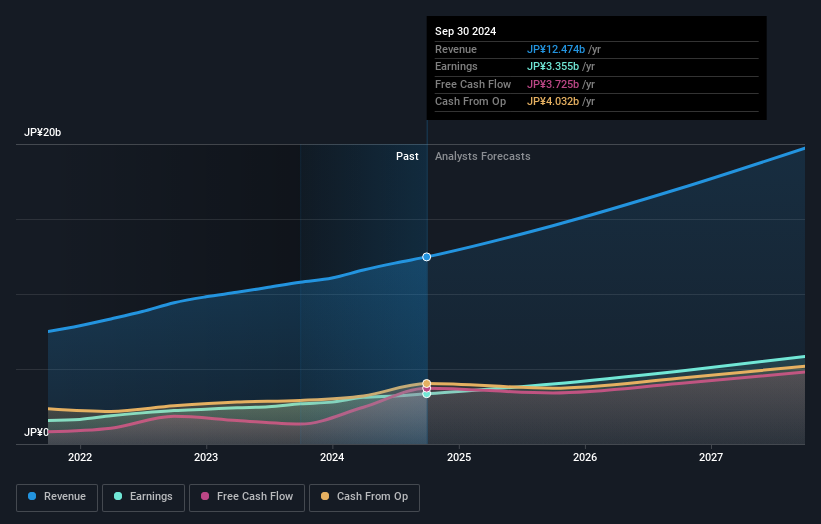 earnings-and-revenue-growth