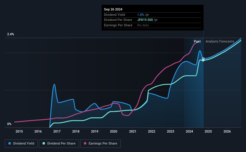 historic-dividend