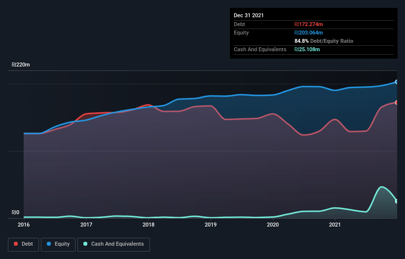 debt-equity-history-analysis