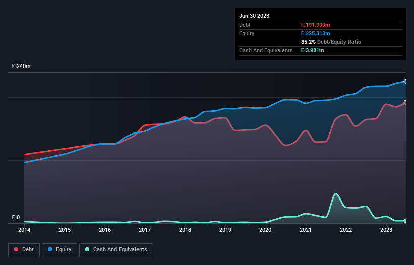 debt-equity-history-analysis