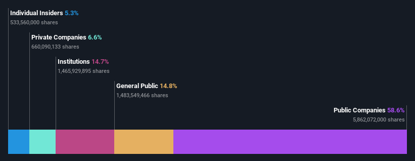 ownership-breakdown