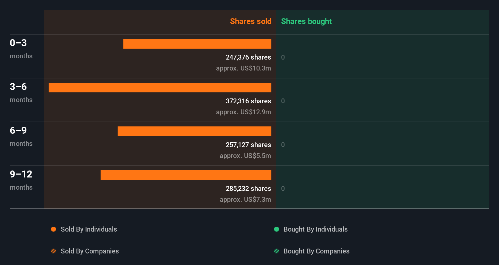 insider-trading-volume