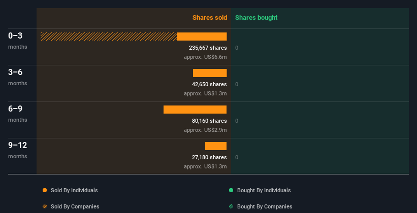 insider-trading-volume