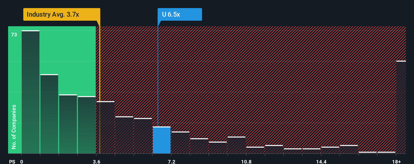 ps-multiple-vs-industry