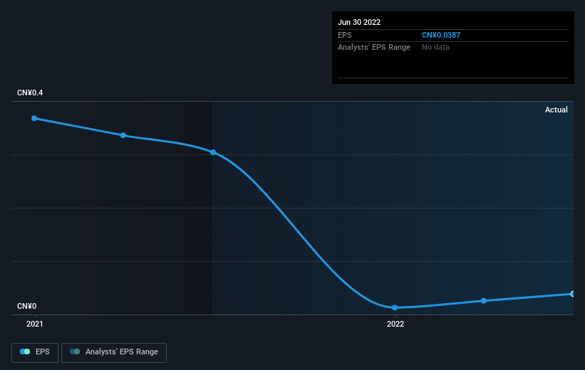 earnings-per-share-growth