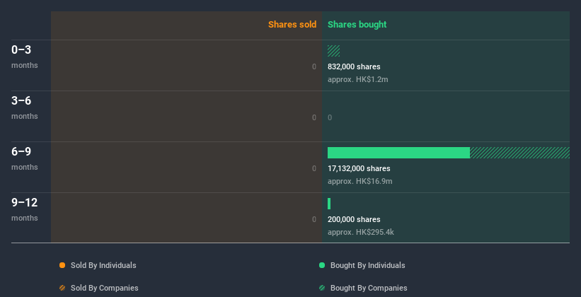 insider-trading-volume