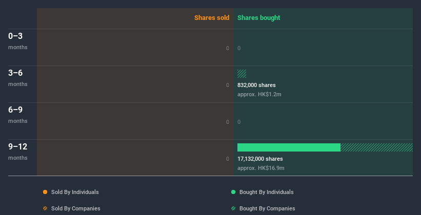 insider-trading-volume